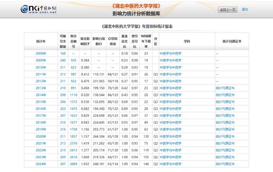 位于Q2区