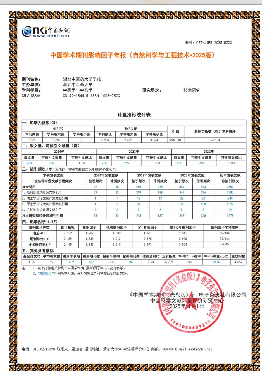 影响力指数（CI）为248.181